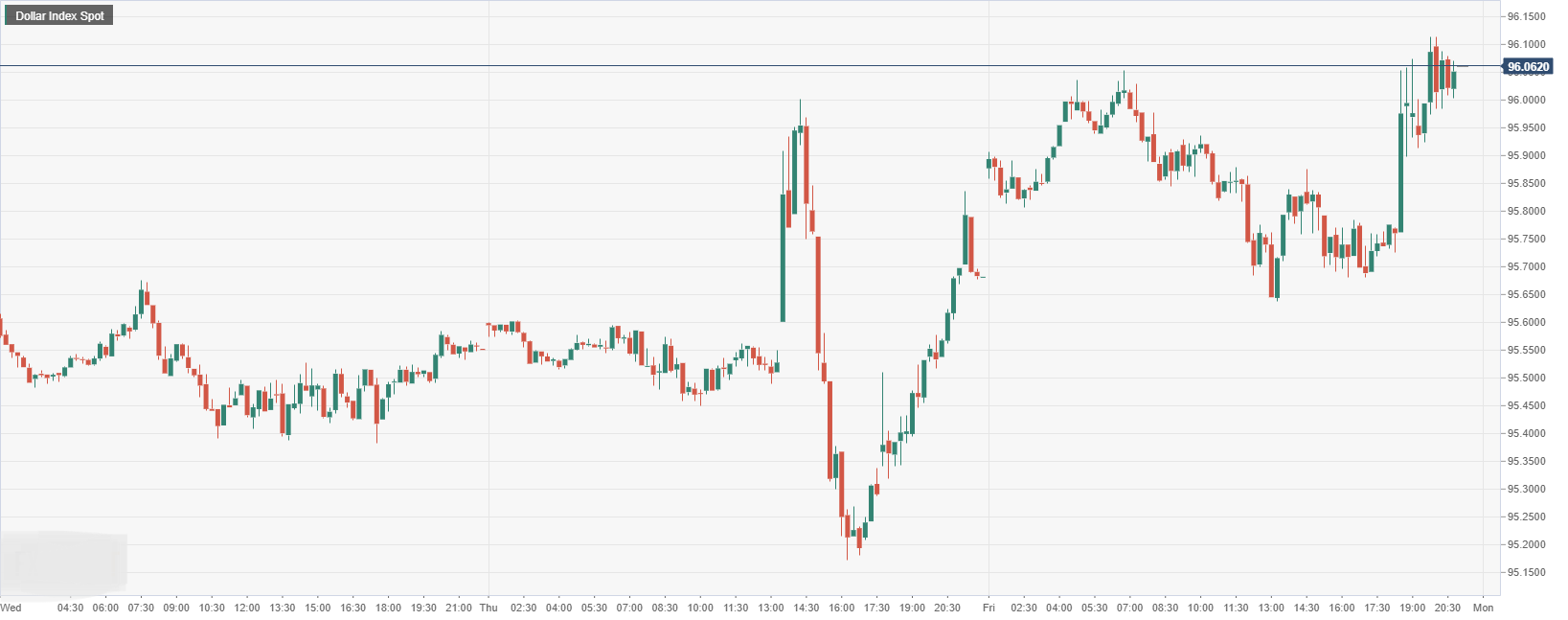 Dollar Index Spot.png