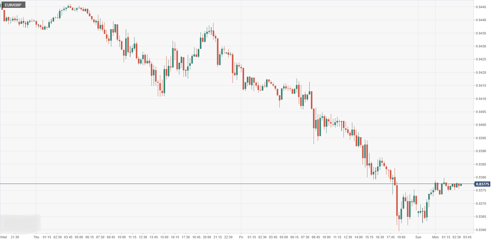 EUR_GBP.png