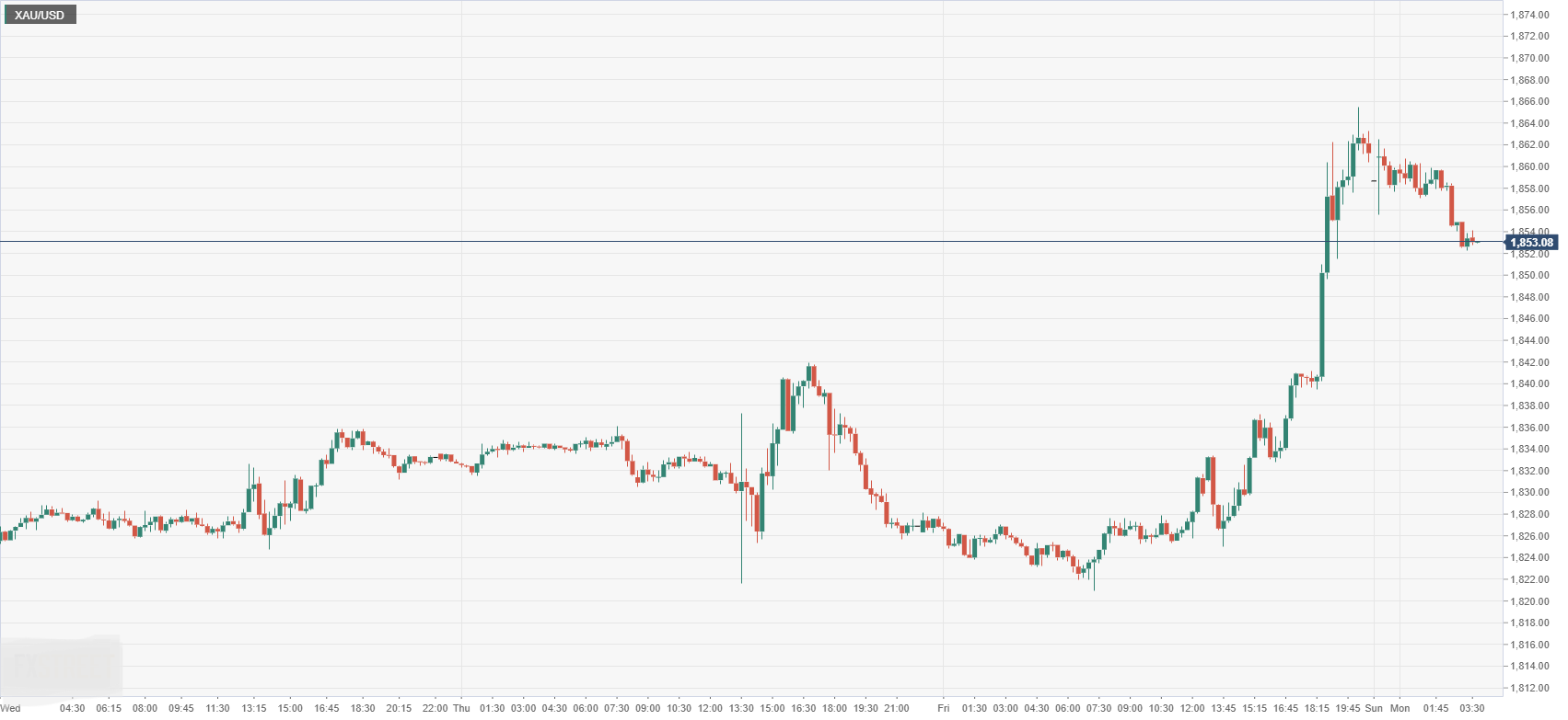 XAU_USD.png