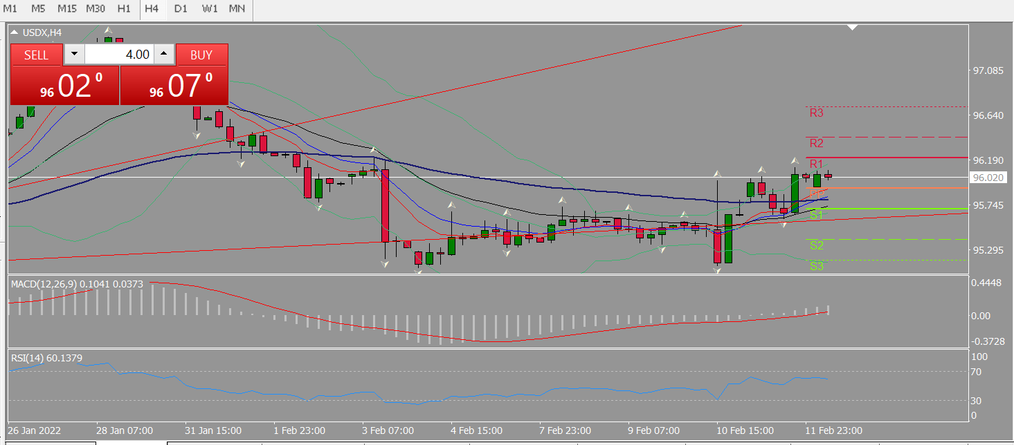 20220214 FP002USDX.png