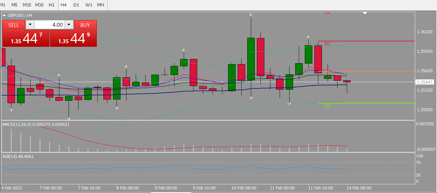 20220214 FP005GBPUSD.png