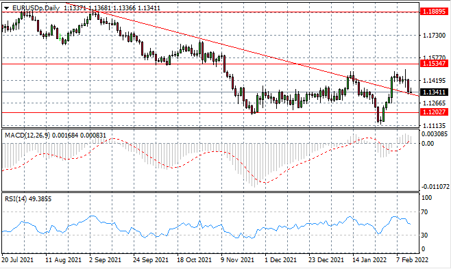 EURUSD-7.png