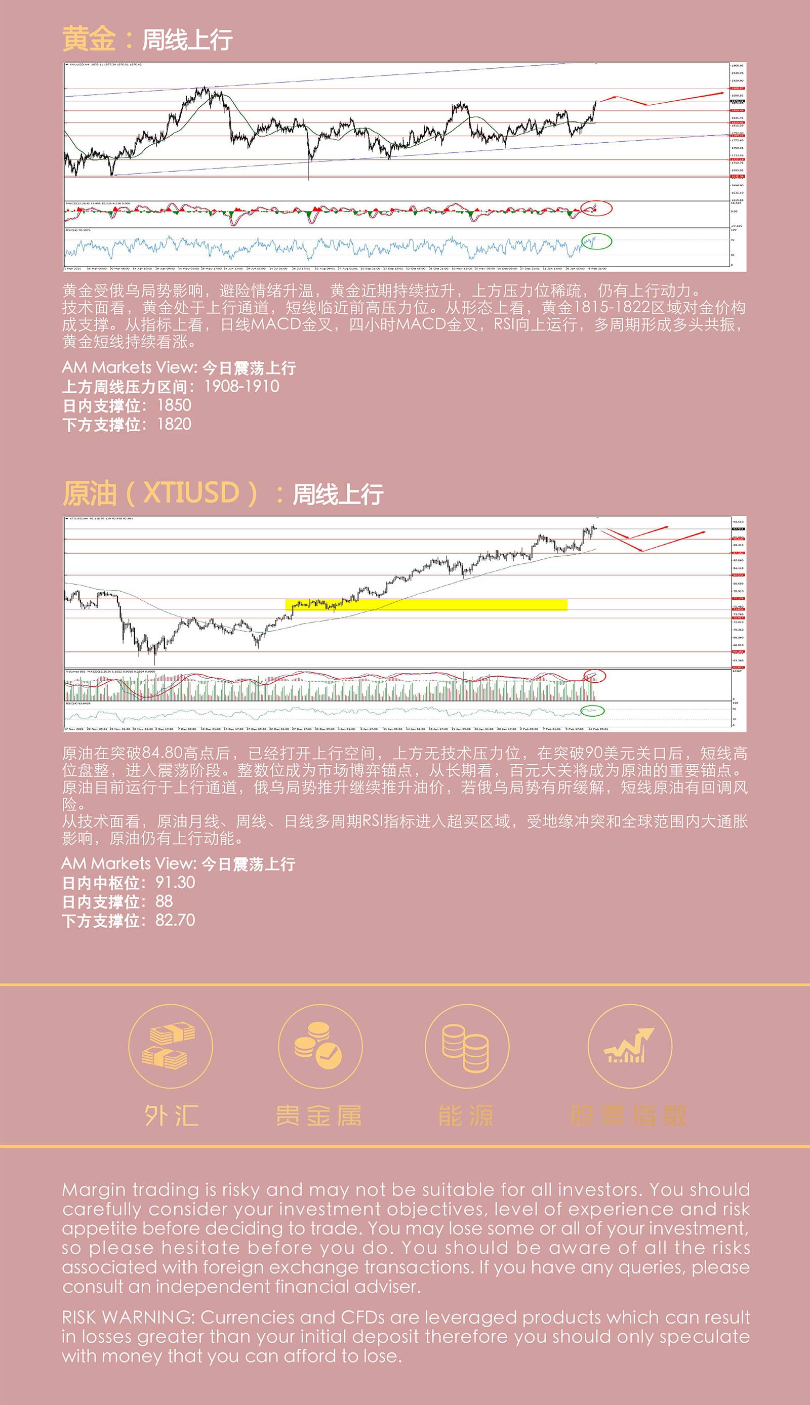 2.15AMMARKETS分析报告（美元强势，非美承压，黄金、原油持续上行）_05.jpg