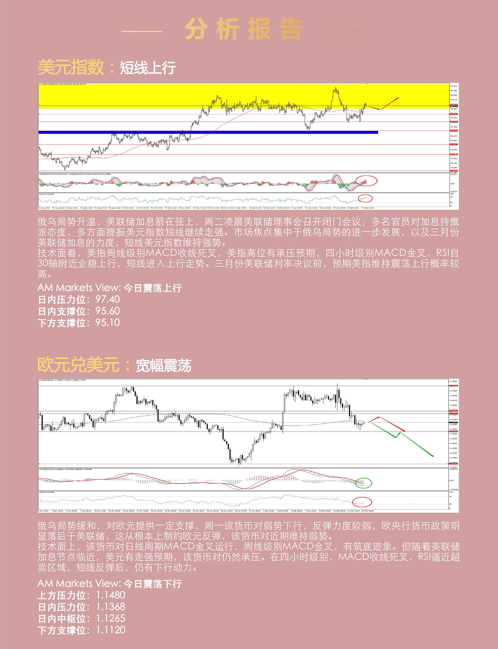 2.15AMMARKETS分析报告（美元强势，非美承压，黄金、原油持续上行）_03.jpg