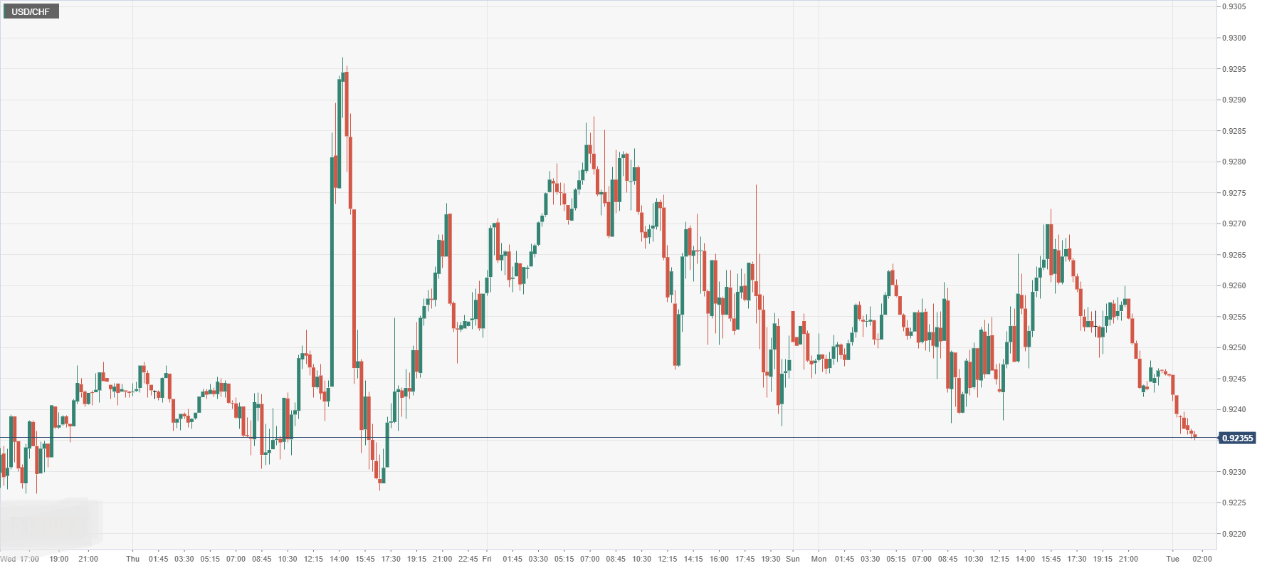 USD_CHF.png