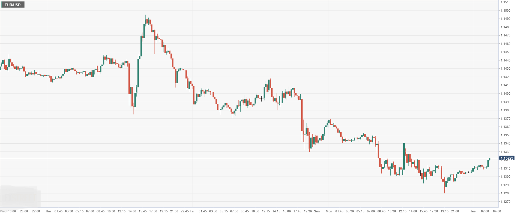 EUR_USD.png
