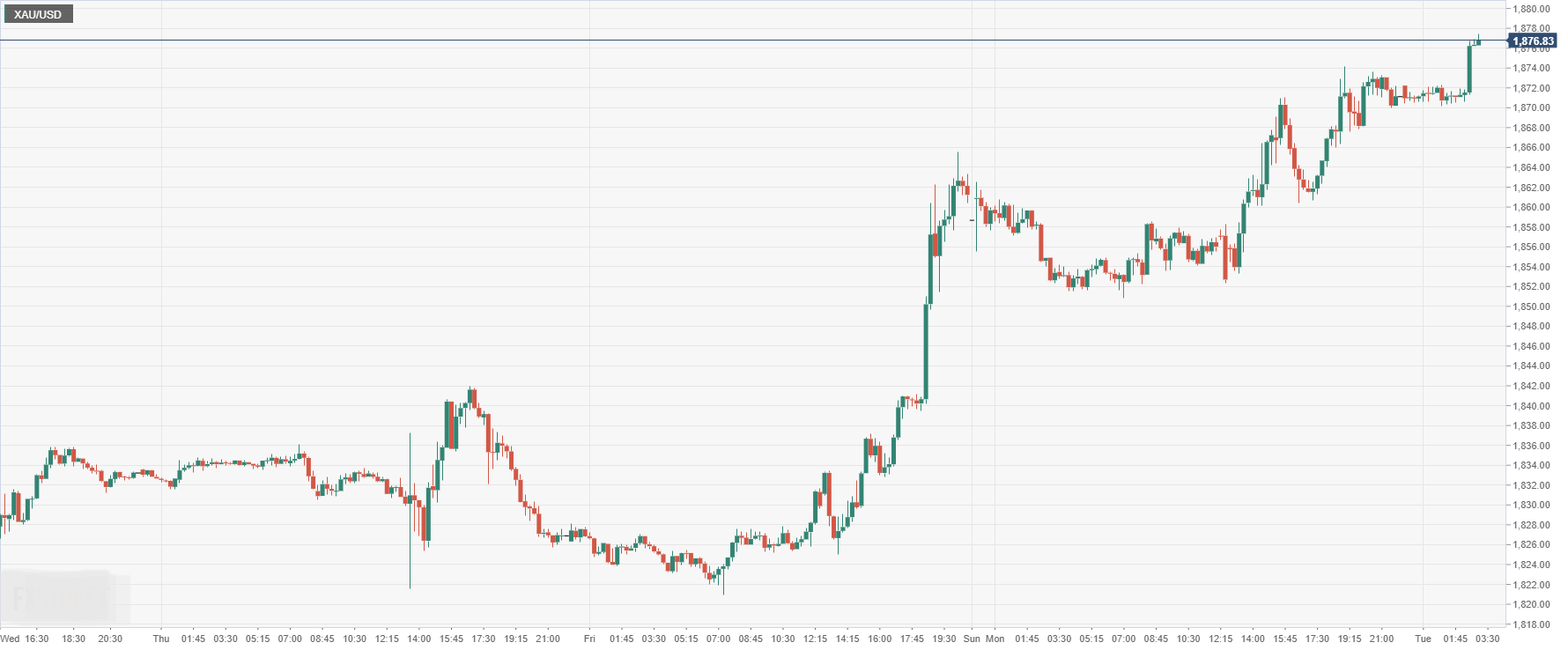 XAU_USD.png