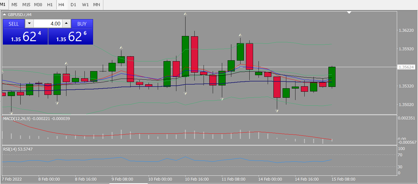 20220215 FP005GBPUSD.png