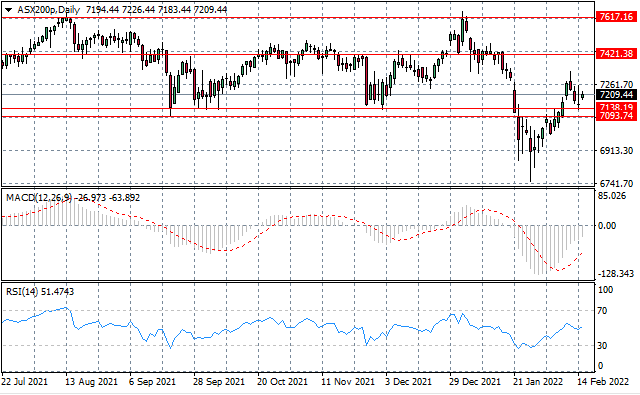 ASX200-4.png