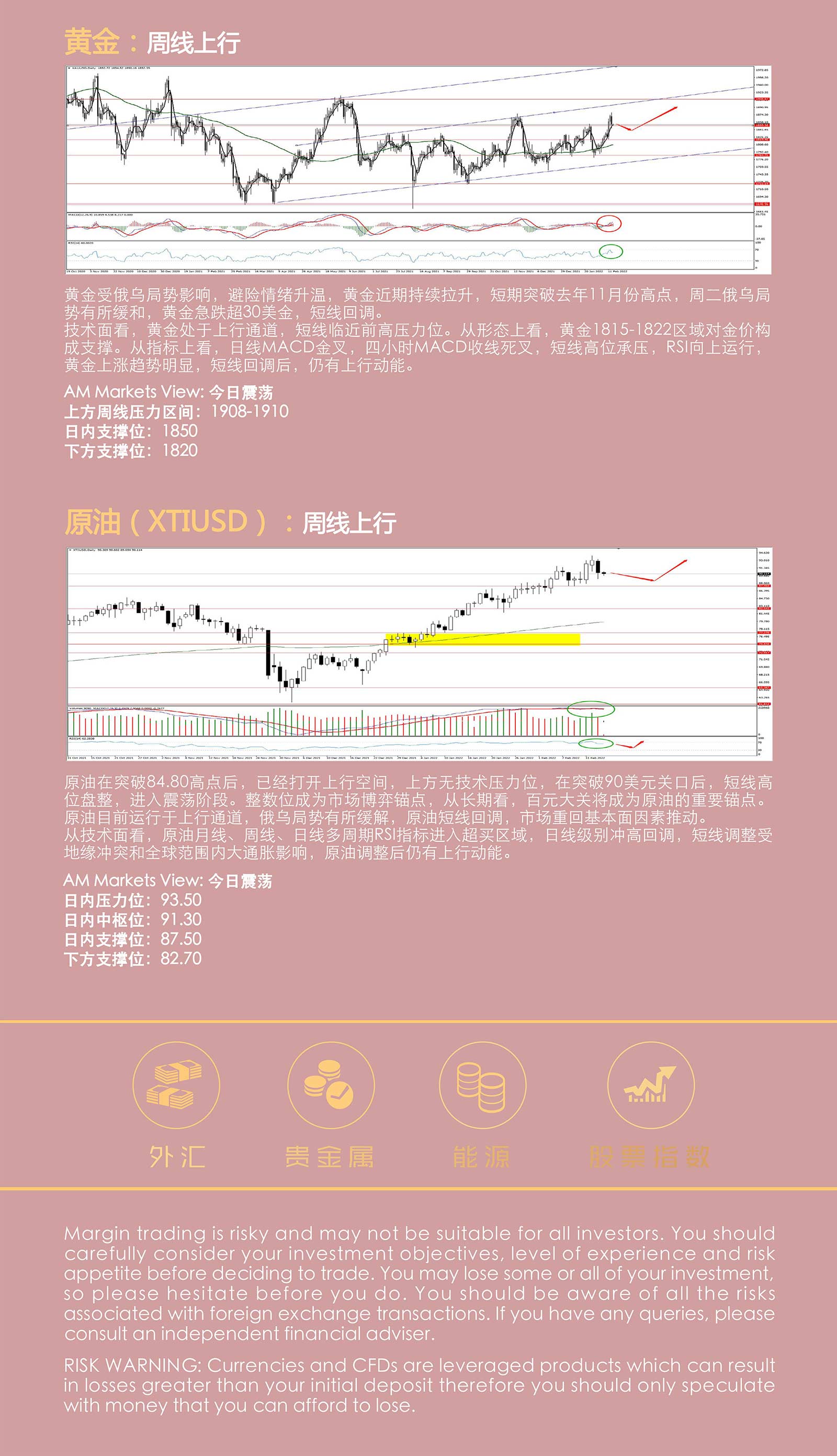 2.16AMMARKETS分析报告（俄乌局势缓和，非美反弹，黄金、原油高位回落）_05.jpg