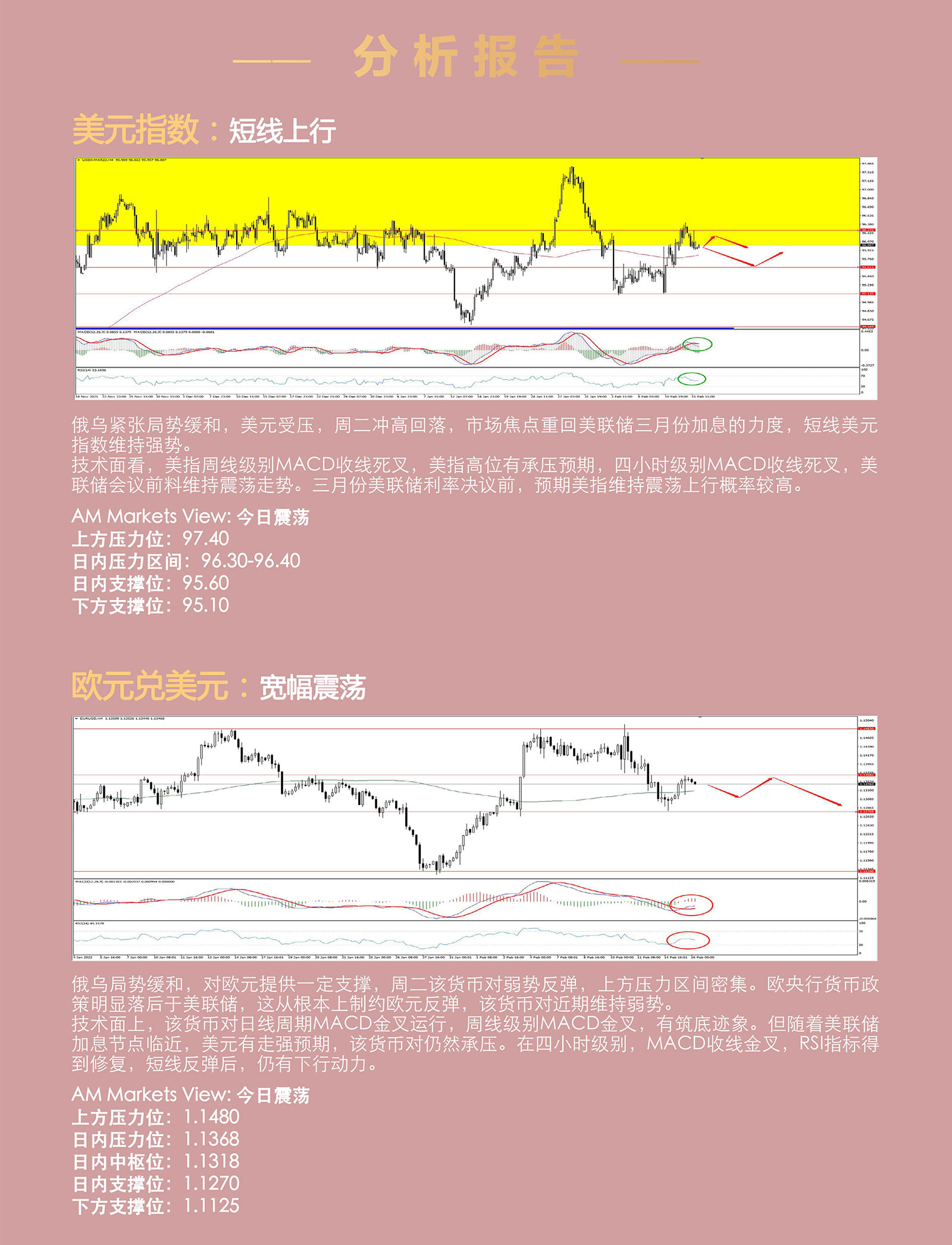 2.16AMMARKETS分析报告（俄乌局势缓和，非美反弹，黄金、原油高位回落）_03.jpg