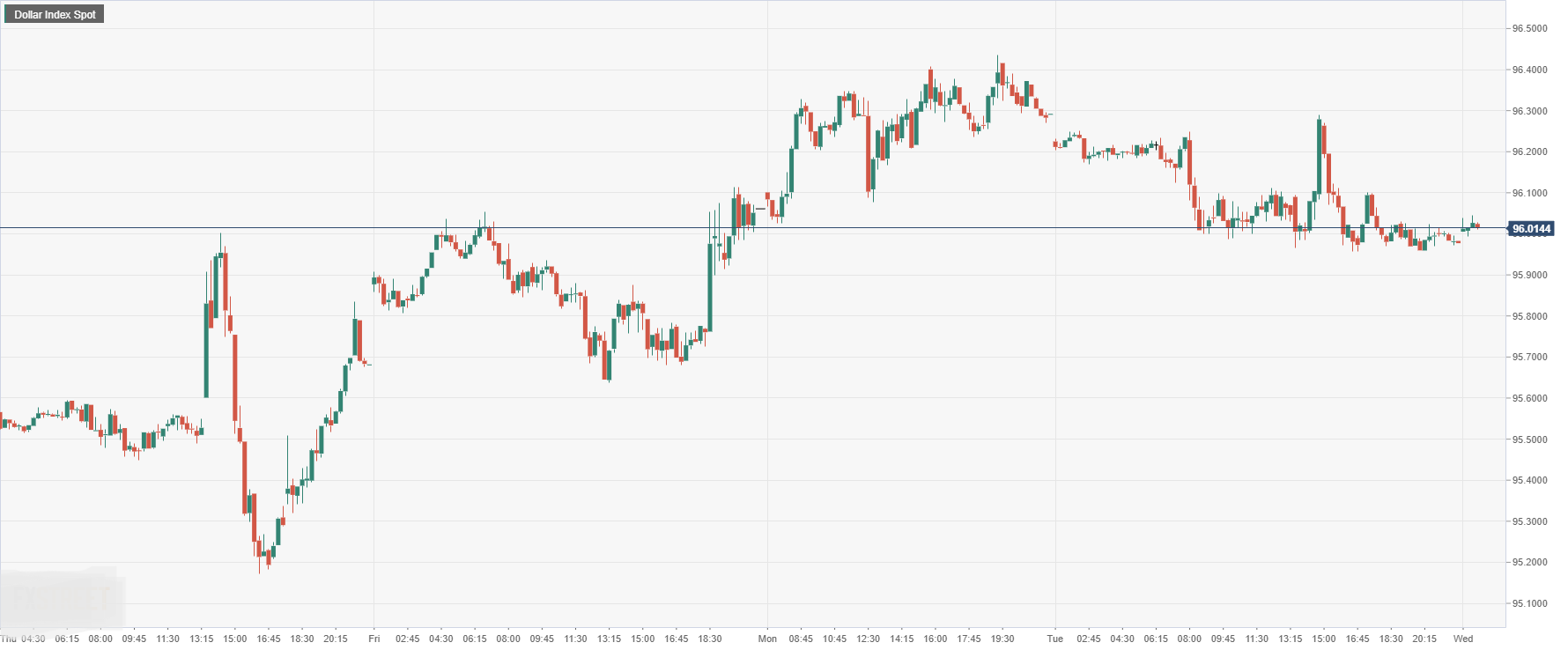 Dollar Index Spot.png