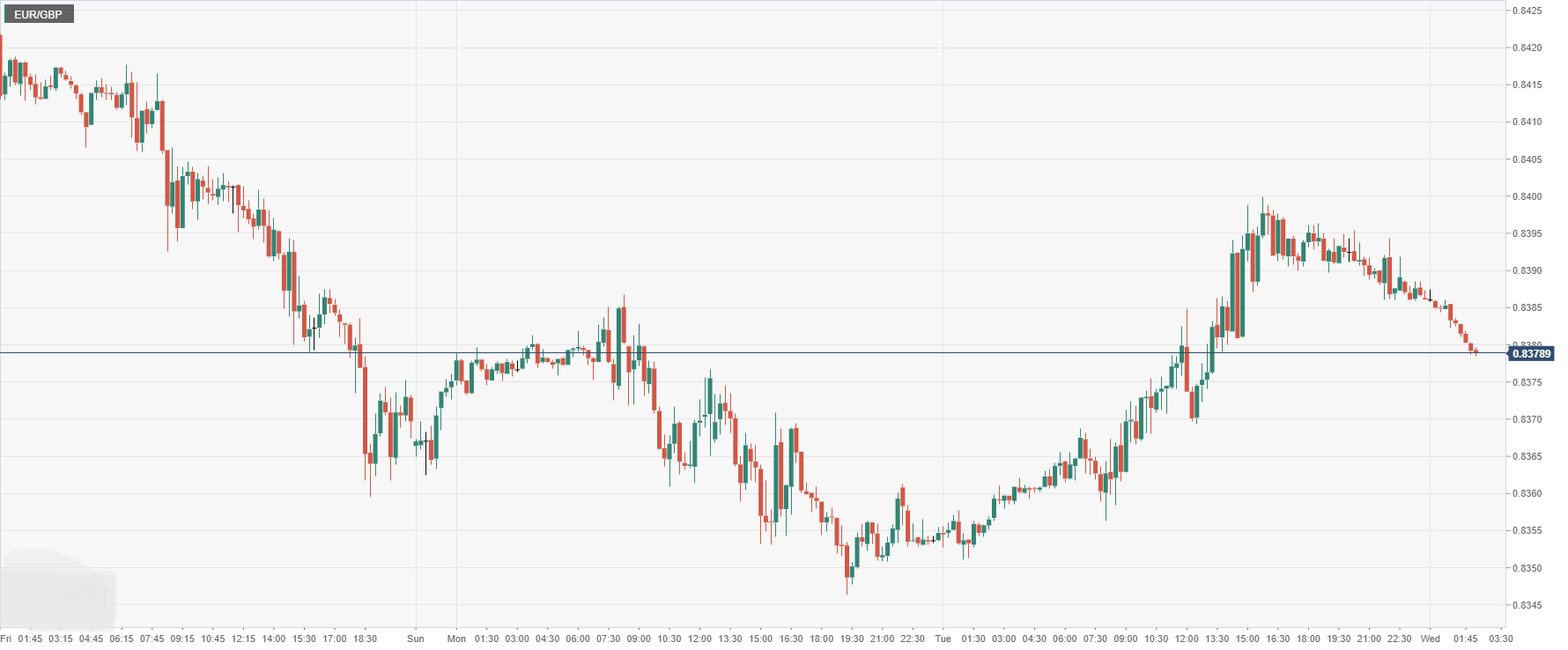 EUR_GBP.png