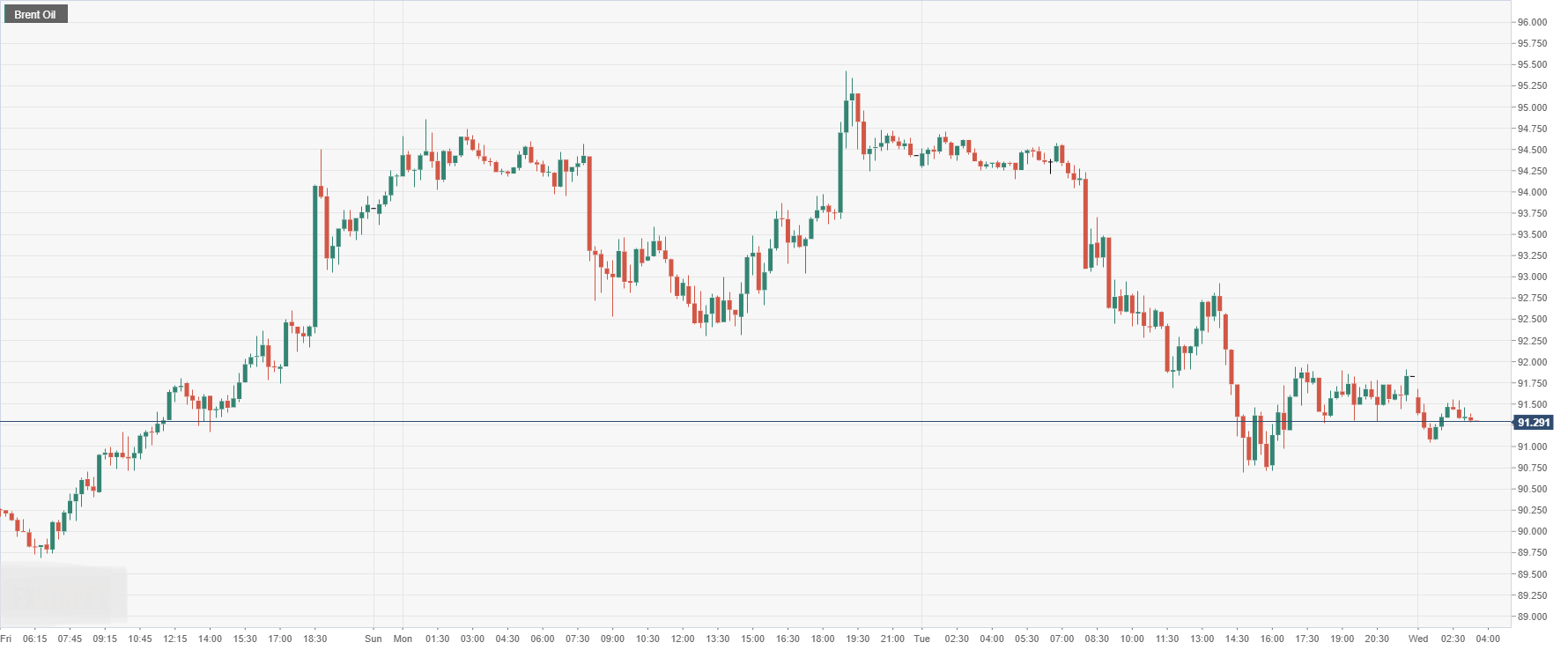 Brent Oil.png