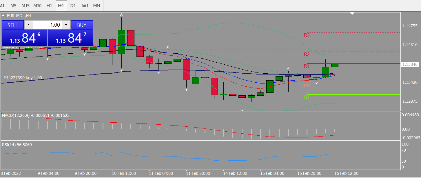 20220216 FP003EURUSD.png