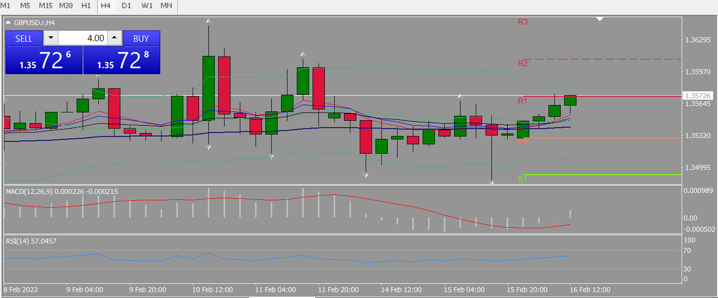 20220216 FP005GBPUSD.png