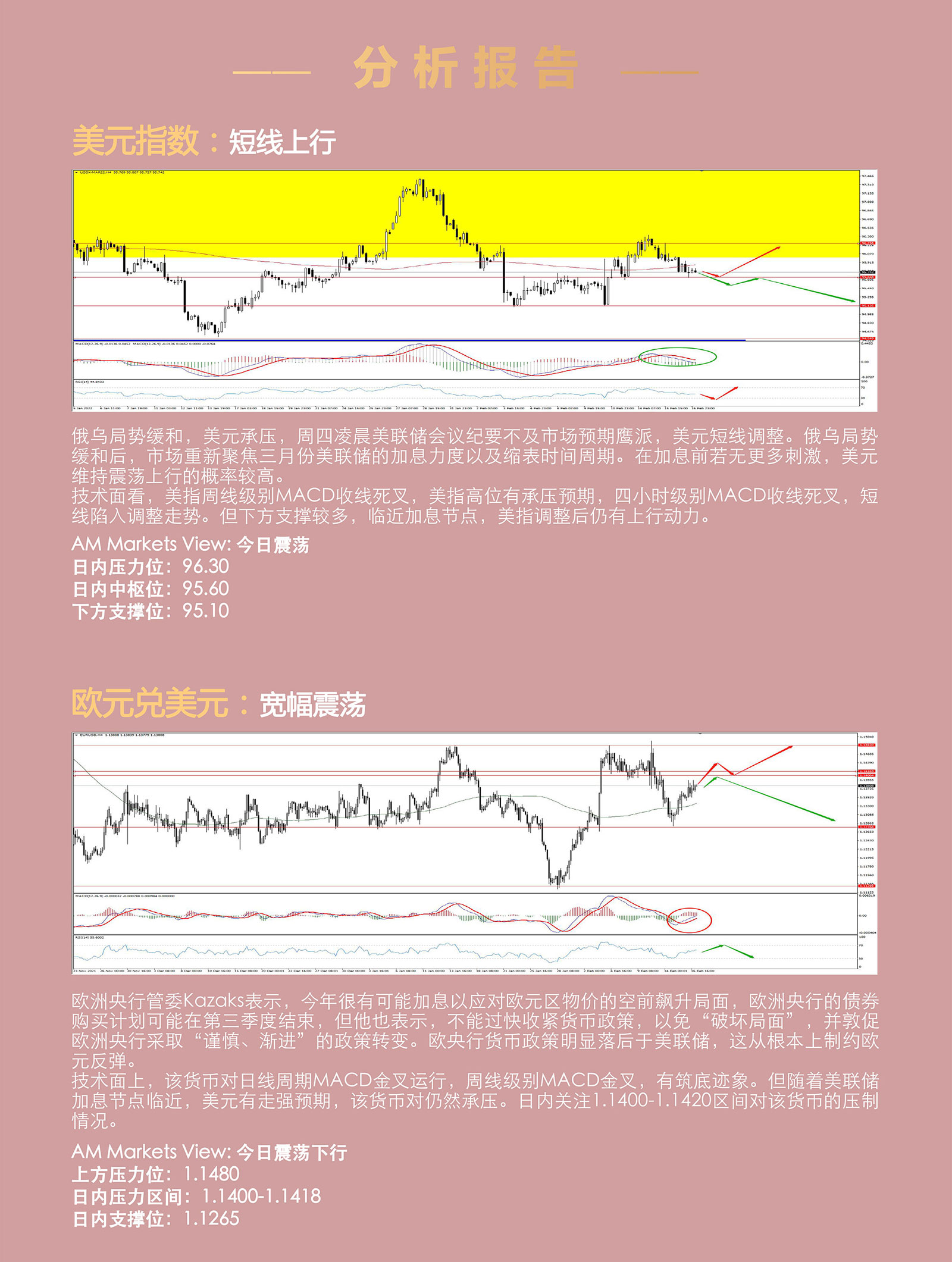 2.17AMMARKETS分析报告（美联储会议纪要毫无新意，美指承压）_03.jpg