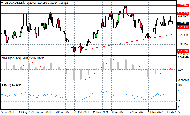 USDCAD-2.png