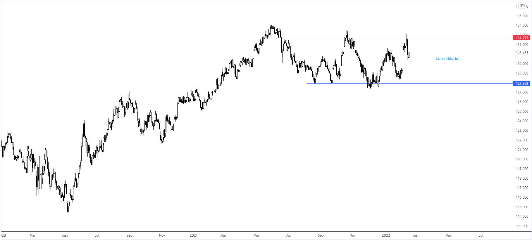 20220217 Russia_EURJPY.png
