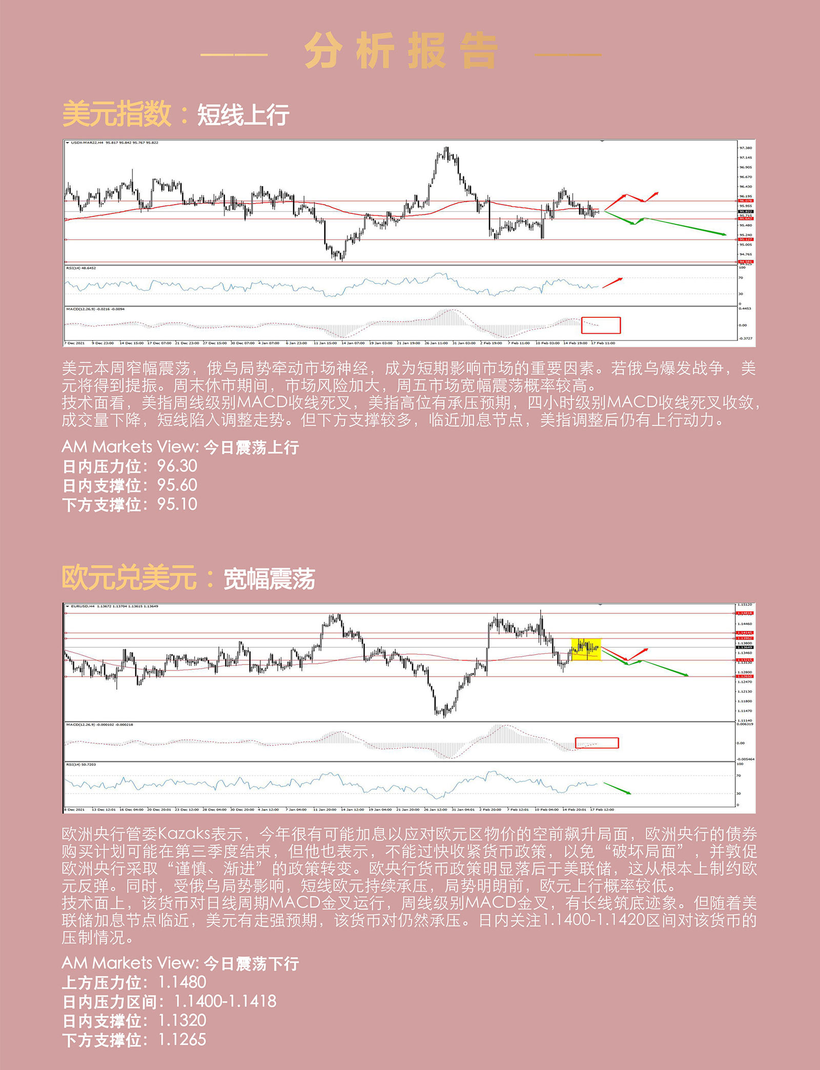 2.18AMMARKETS分析报告（俄乌局势牵动市场，黄金进入重压区）_03.jpg