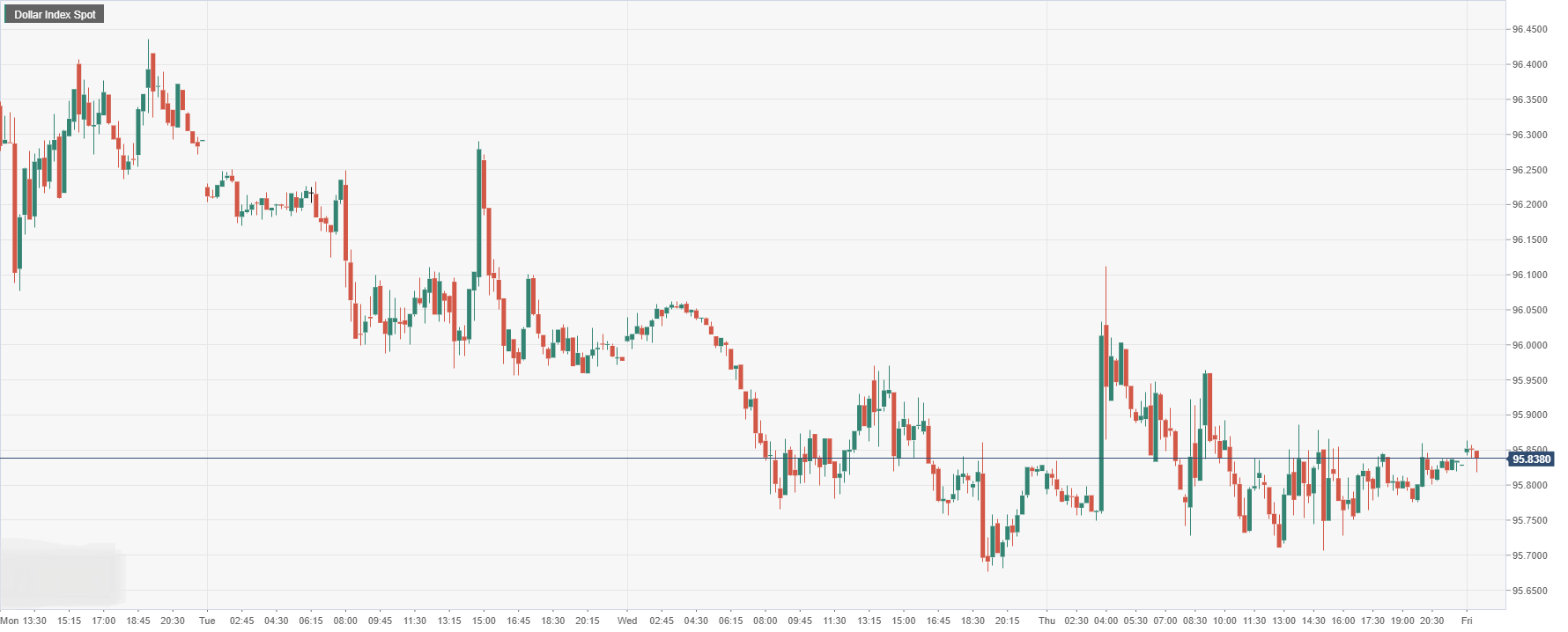 Dollar Index Spot.png