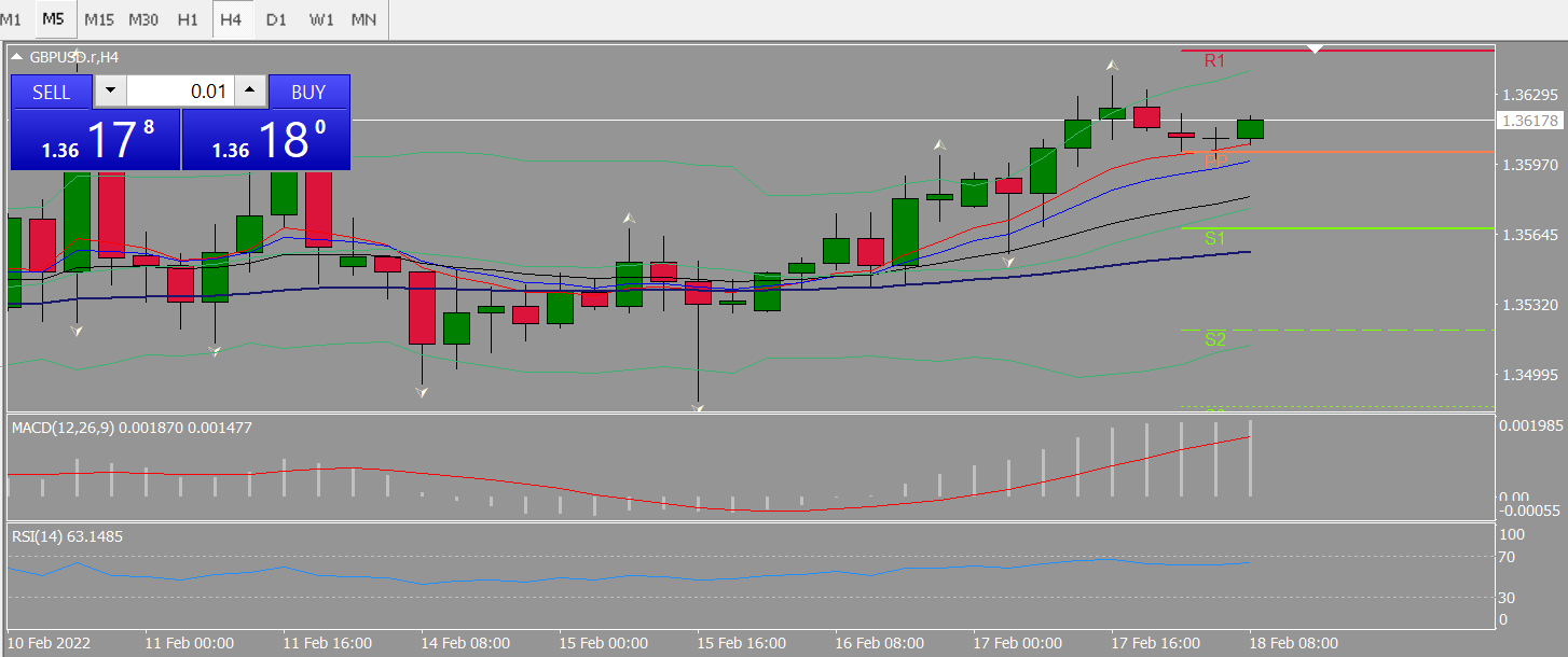 20220218 FP005GBPUSD.png