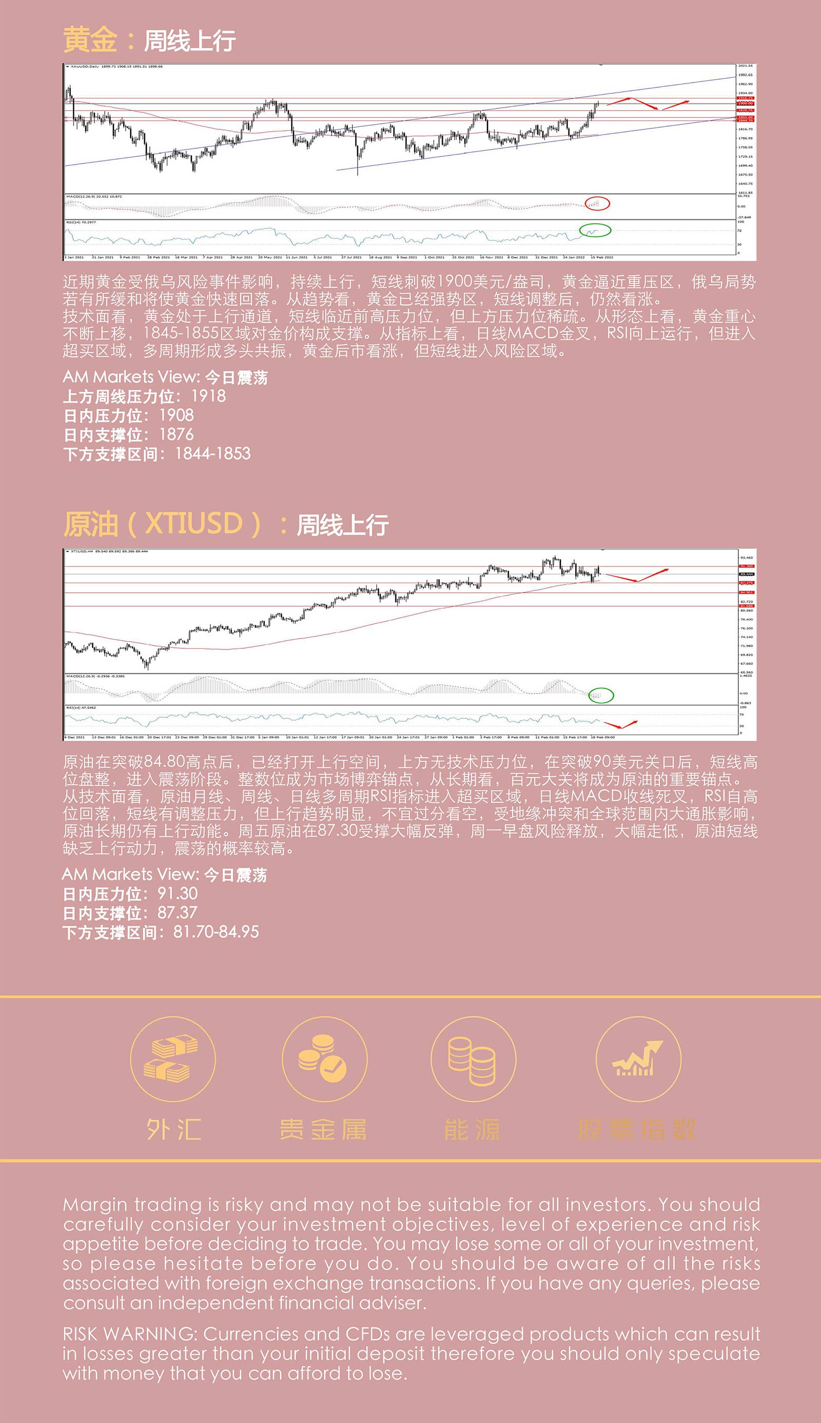 2.21AMMARKETS分析报告（周一美股休市，黄金、原油进入博弈区）_05.jpg