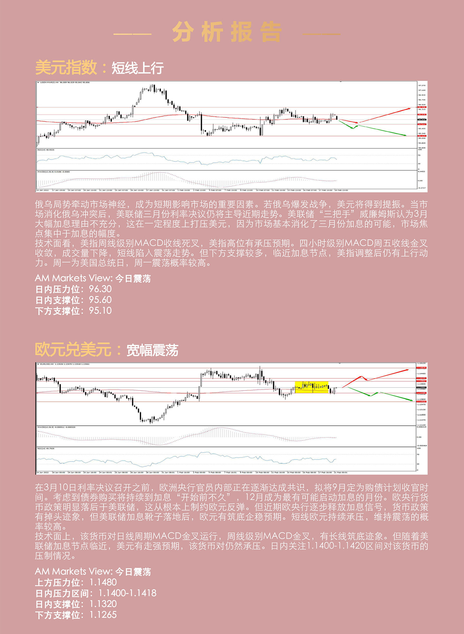 2.21AMMARKETS分析报告（周一美股休市，黄金、原油进入博弈区）_03.jpg