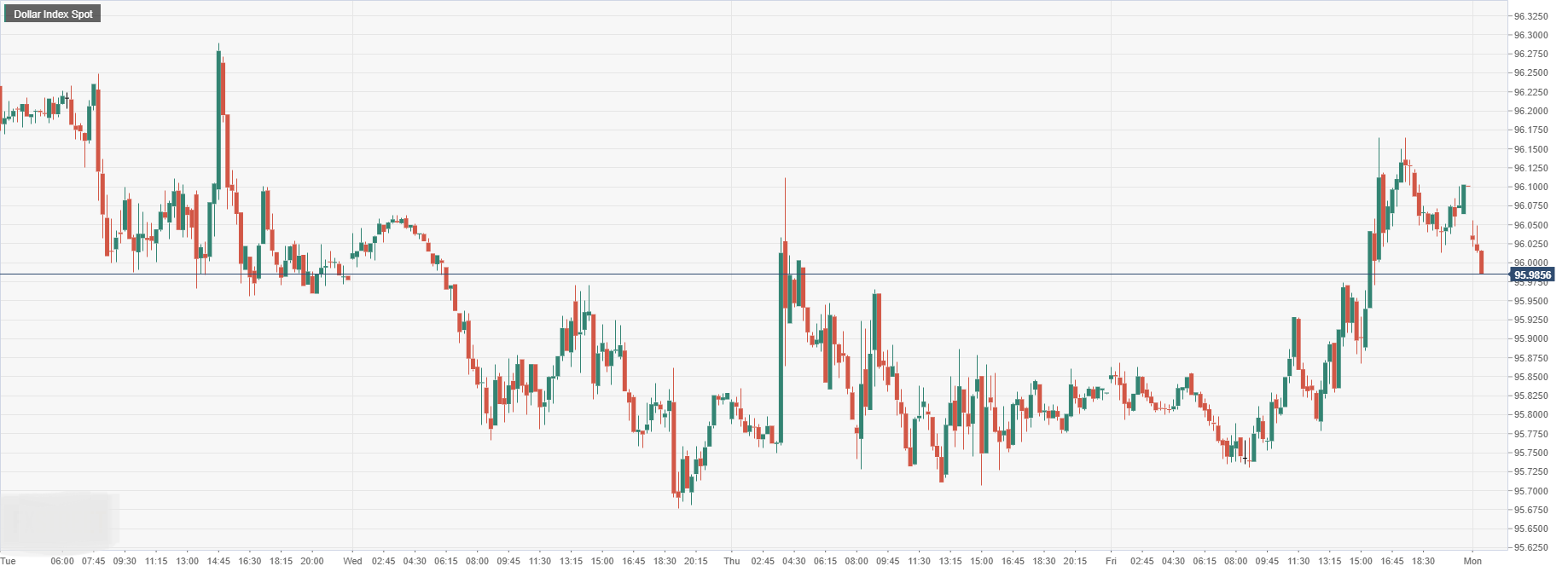 Dollar Index Spot.png