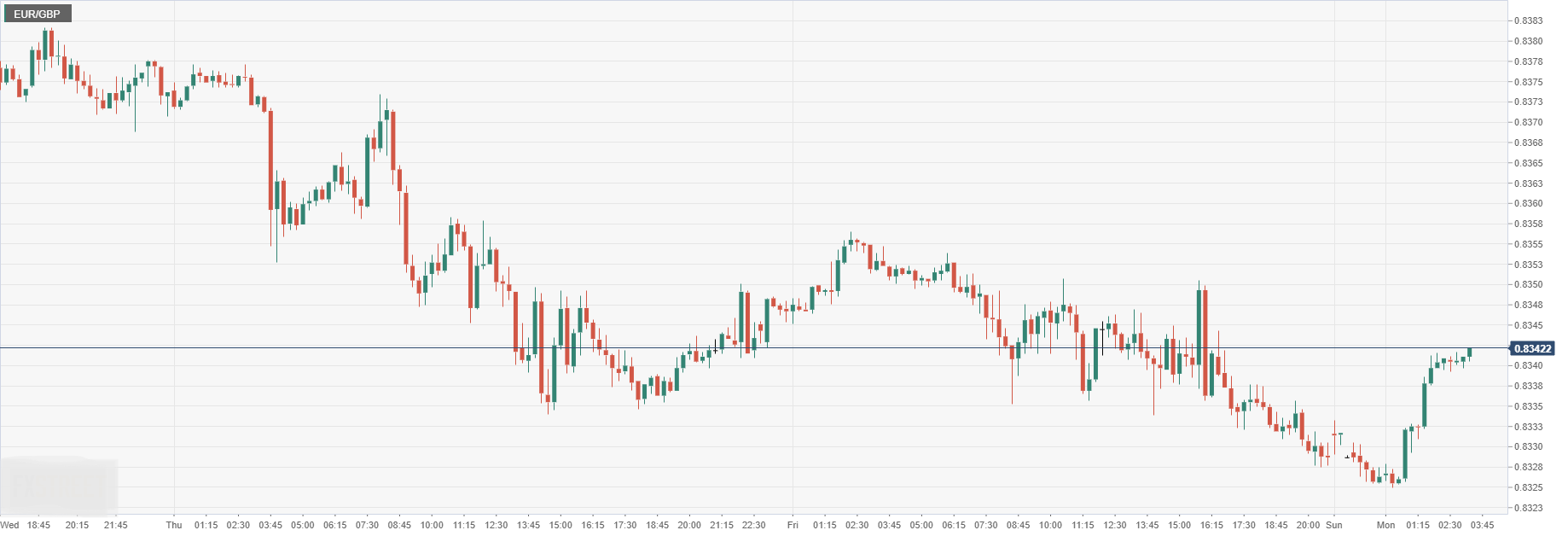 EUR_GBP.png