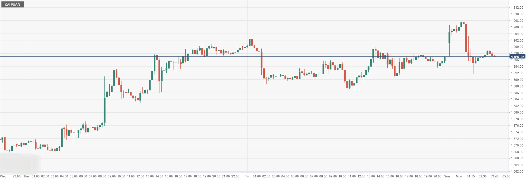 XAU_USD.png