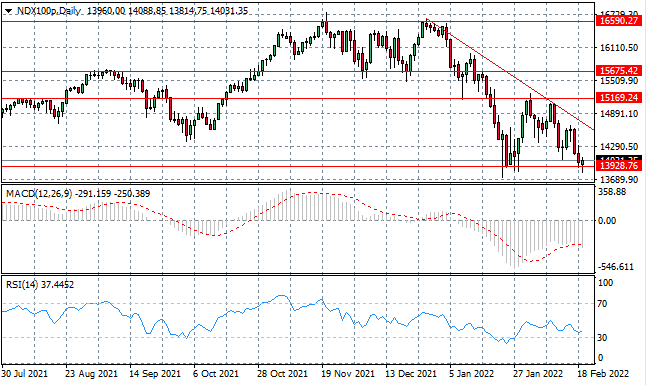 NDX100-6.png