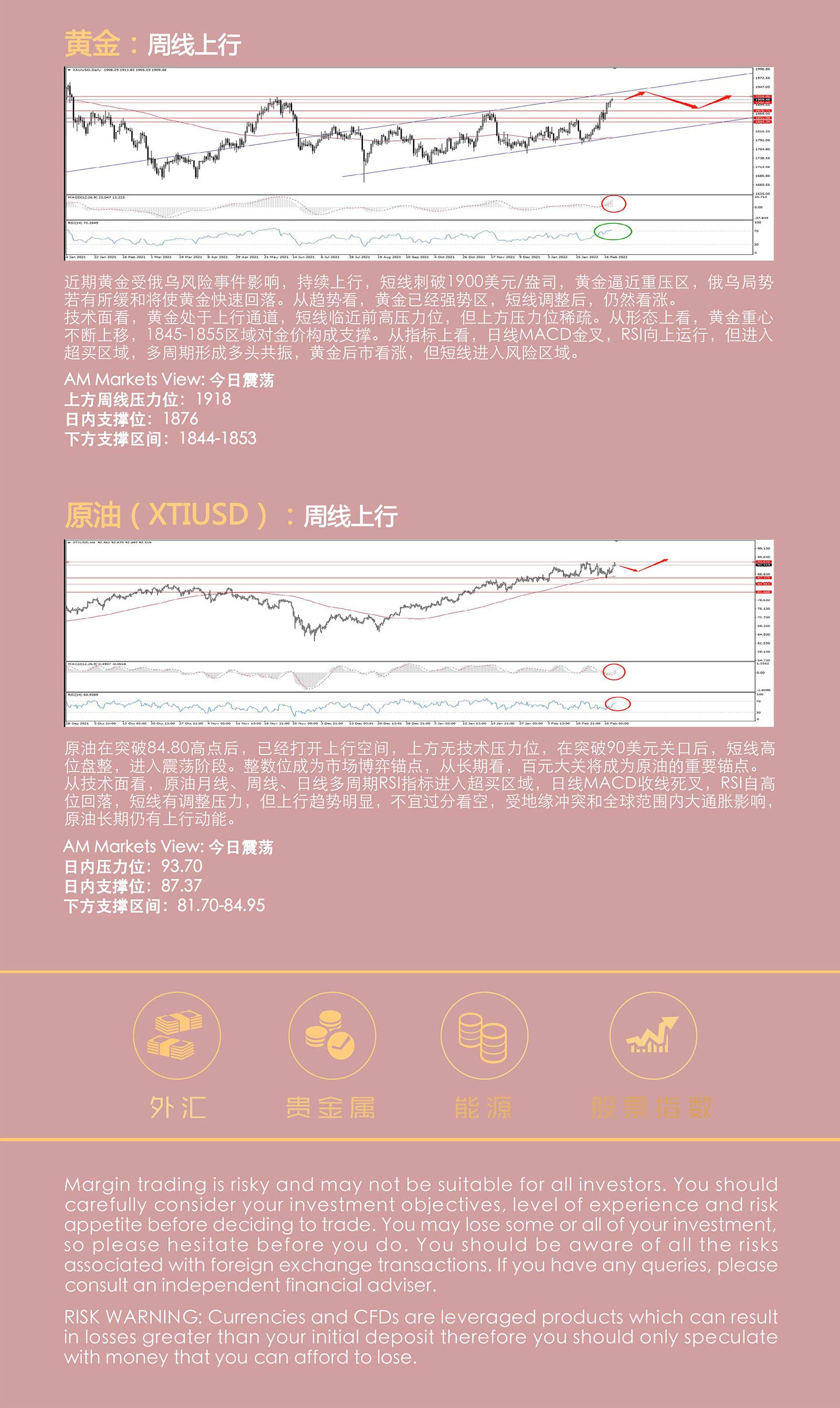 2.22AMMARKETS分析报告（俄乌局势一夜骤变，黄金、原油持续冲高）_05.jpg