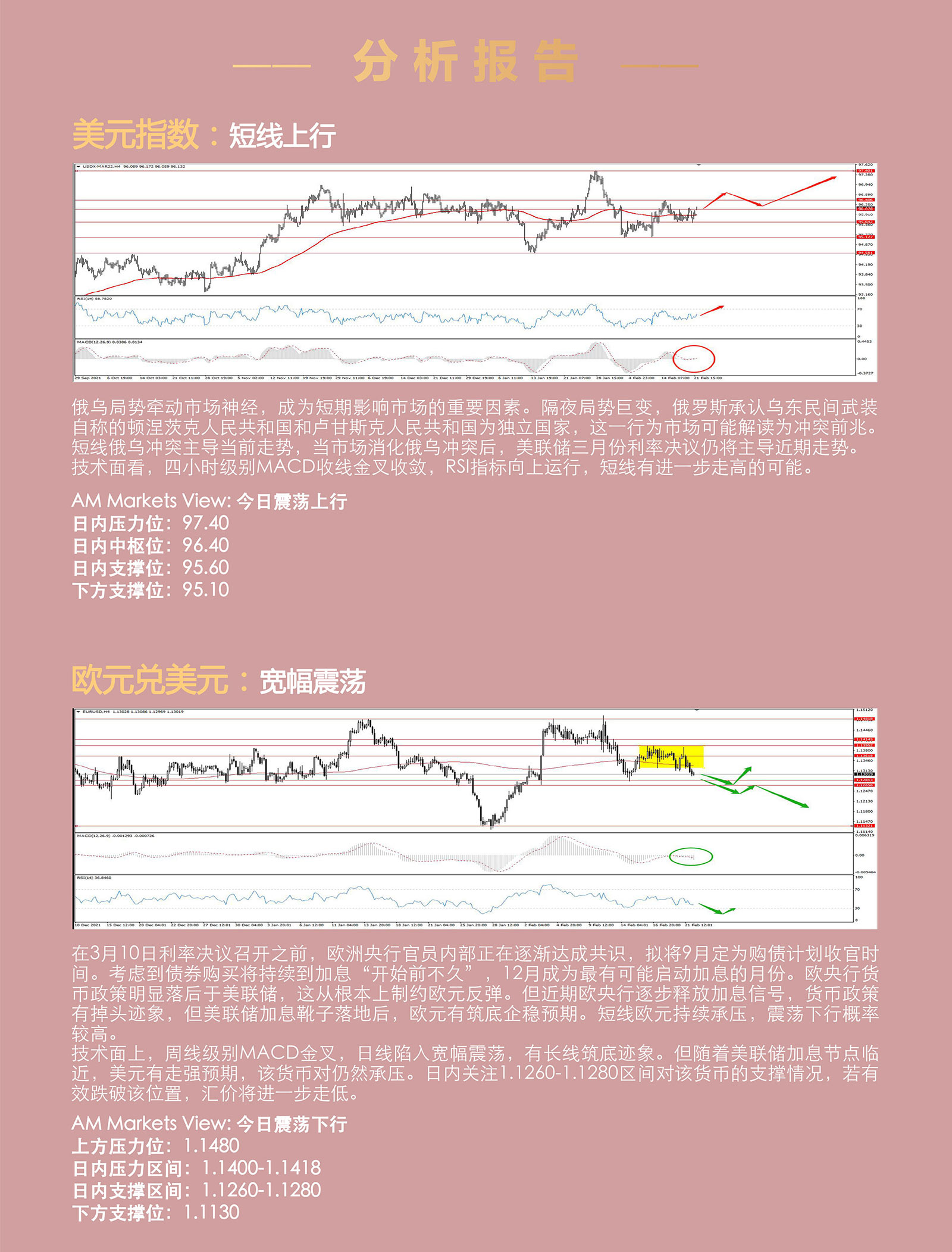 2.22AMMARKETS分析报告（俄乌局势一夜骤变，黄金、原油持续冲高）_03.jpg