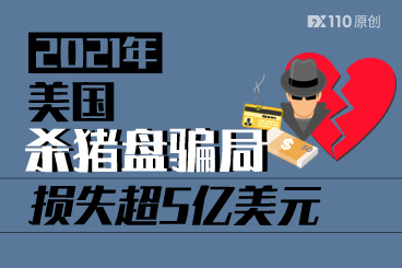 美国人去年因“杀猪盘”骗局损失超过5亿美元 美国人去年因“杀猪盘”骗局损失超过5亿美元