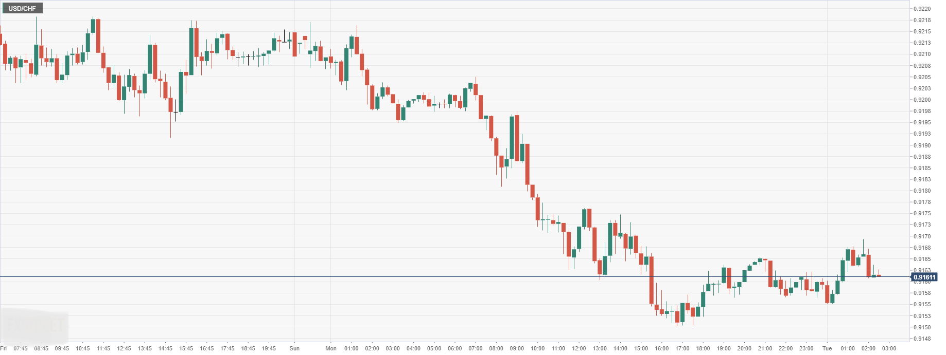 USD_CHF.png