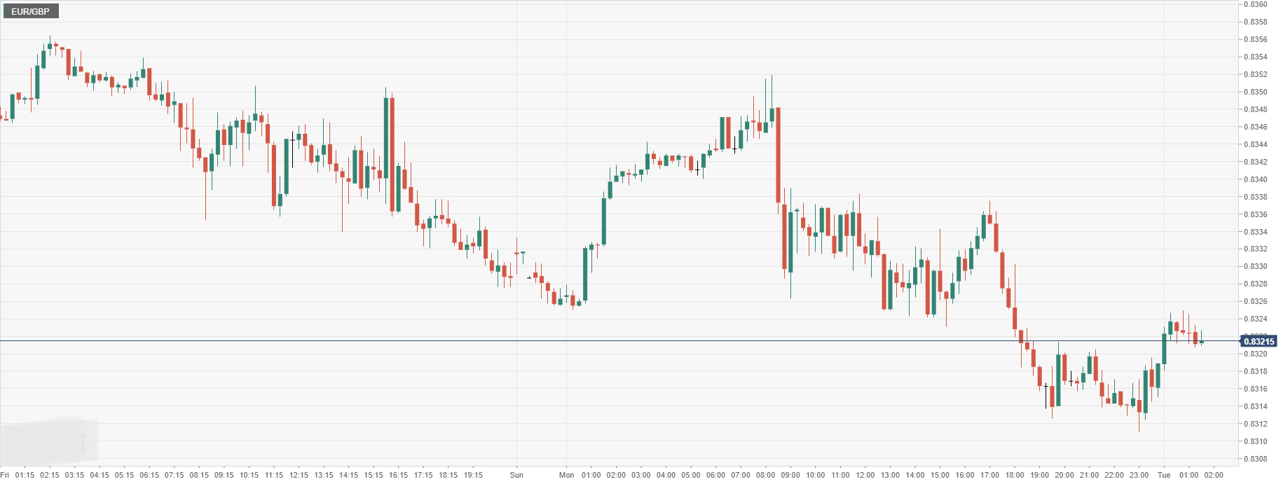 EUR_GBP.png