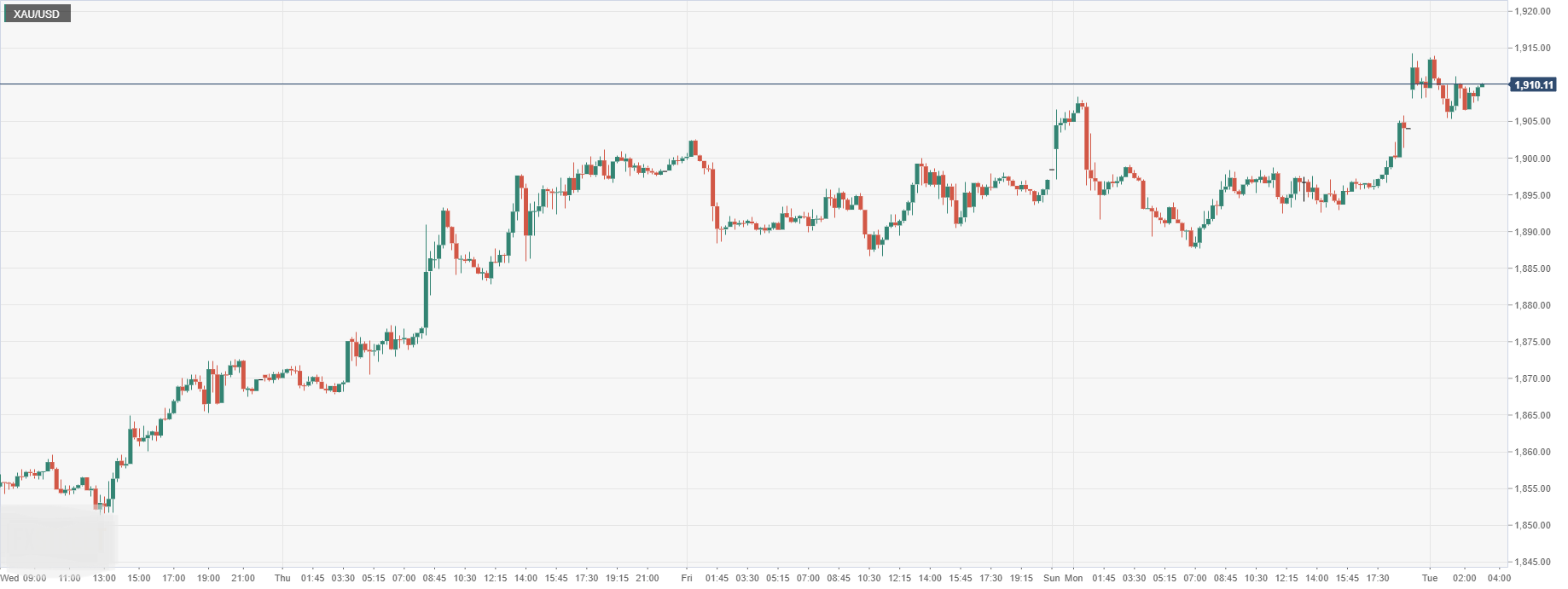 XAU_USD.png