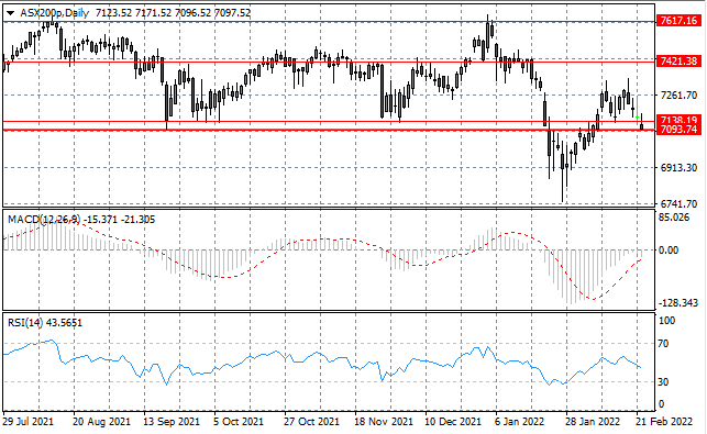 ASX200-6.png