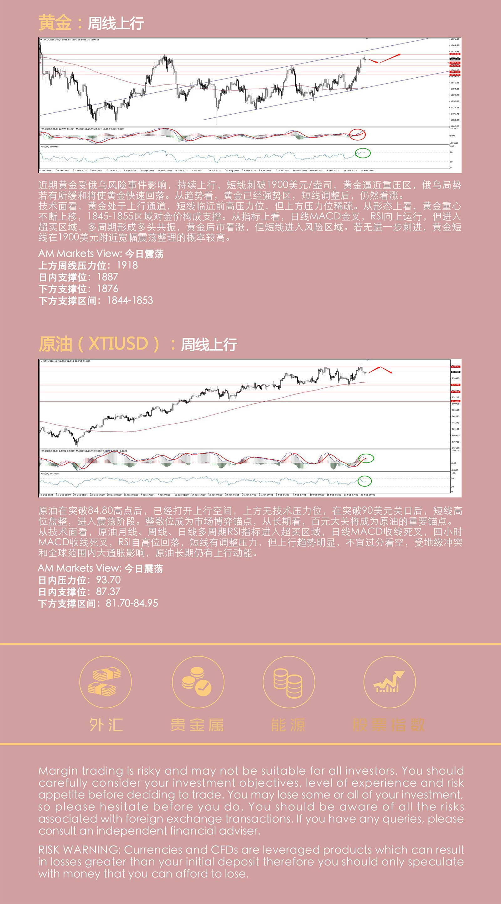 2.23AMMARKETS分析报告（美国、欧盟对俄实行经济制裁，局部冲突风险增加）_05.jpg
