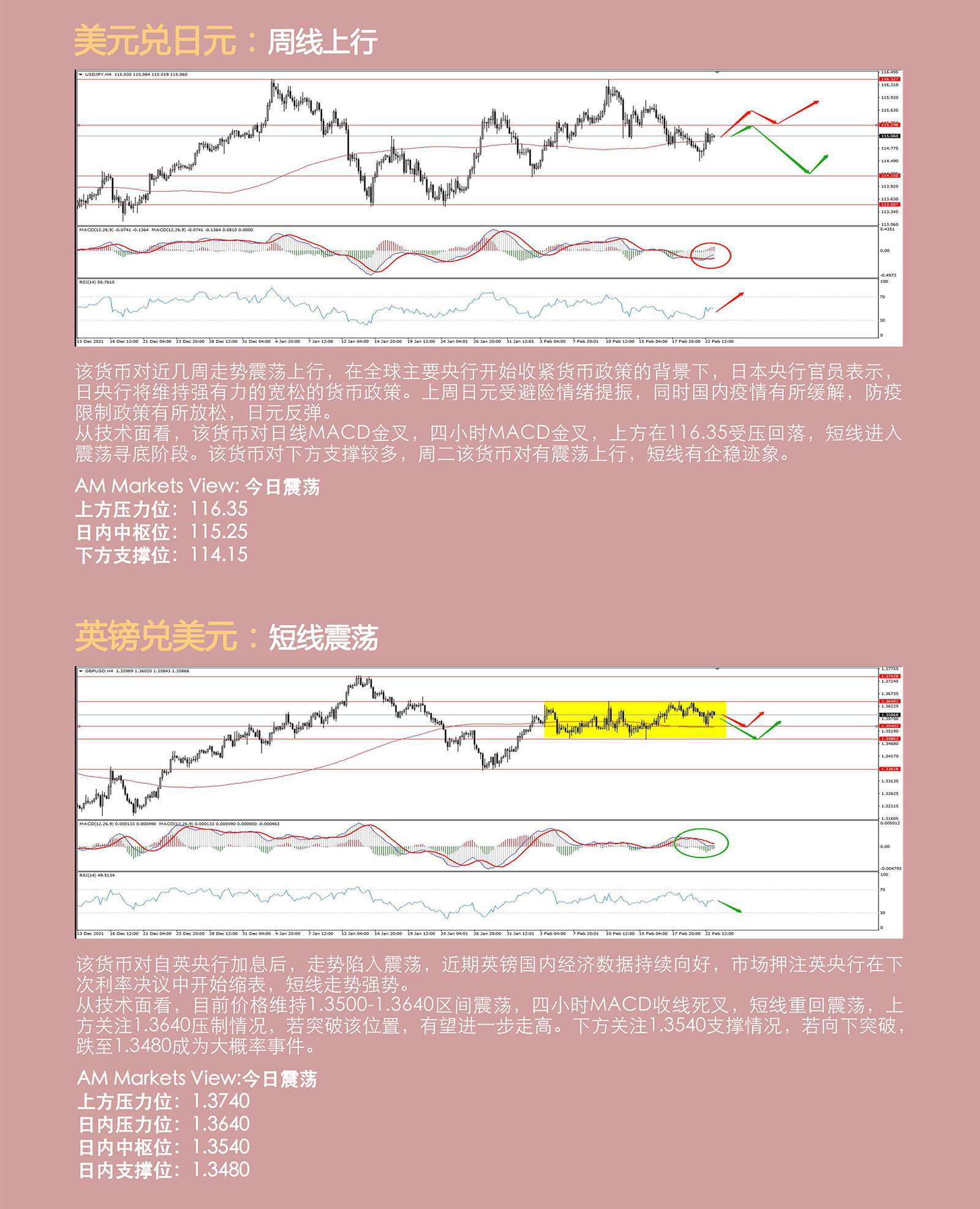 2.23AMMARKETS分析报告（美国、欧盟对俄实行经济制裁，局部冲突风险增加）_04.jpg