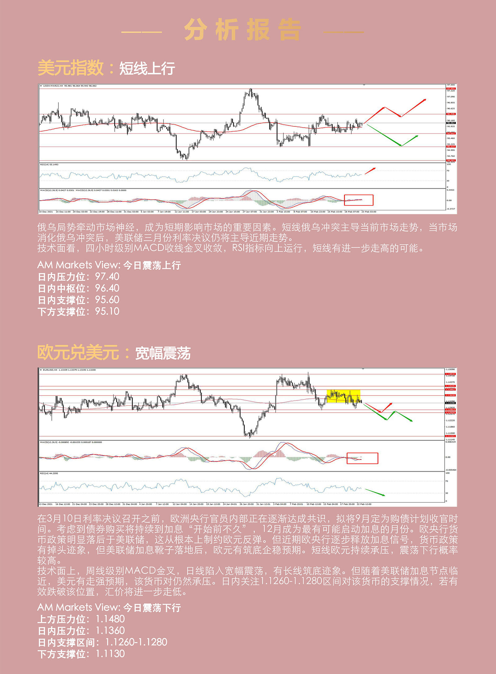 2.23AMMARKETS分析报告（美国、欧盟对俄实行经济制裁，局部冲突风险增加）_03.jpg