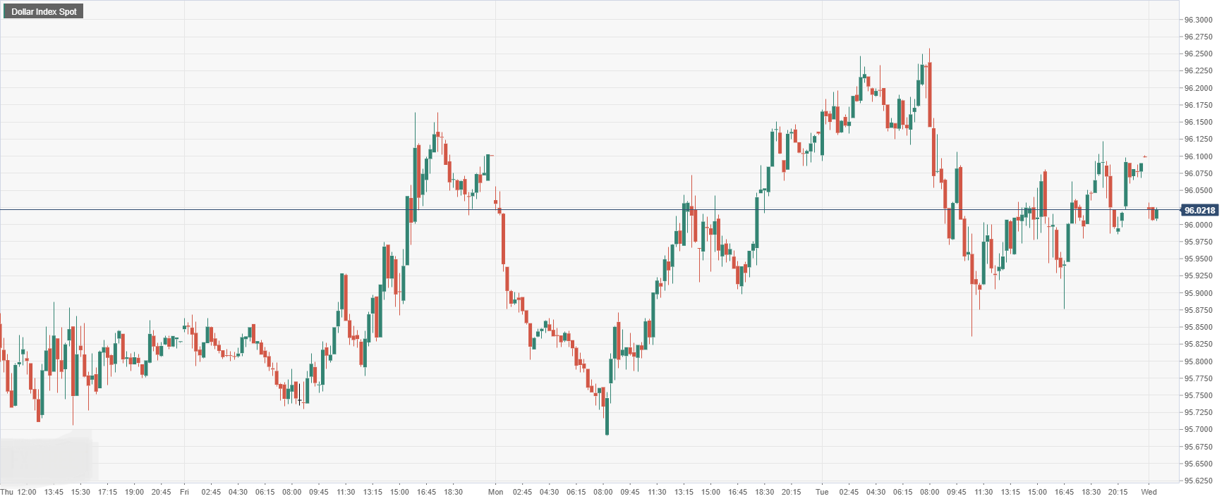 Dollar Index Spot.png