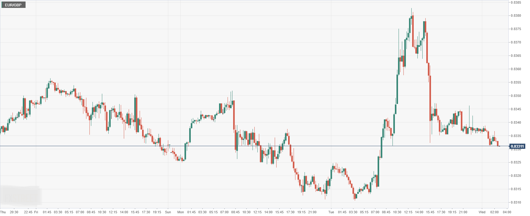 EUR_GBP.png