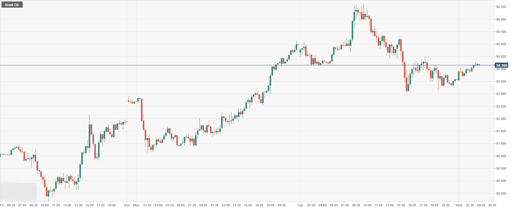 Brent Oil.png