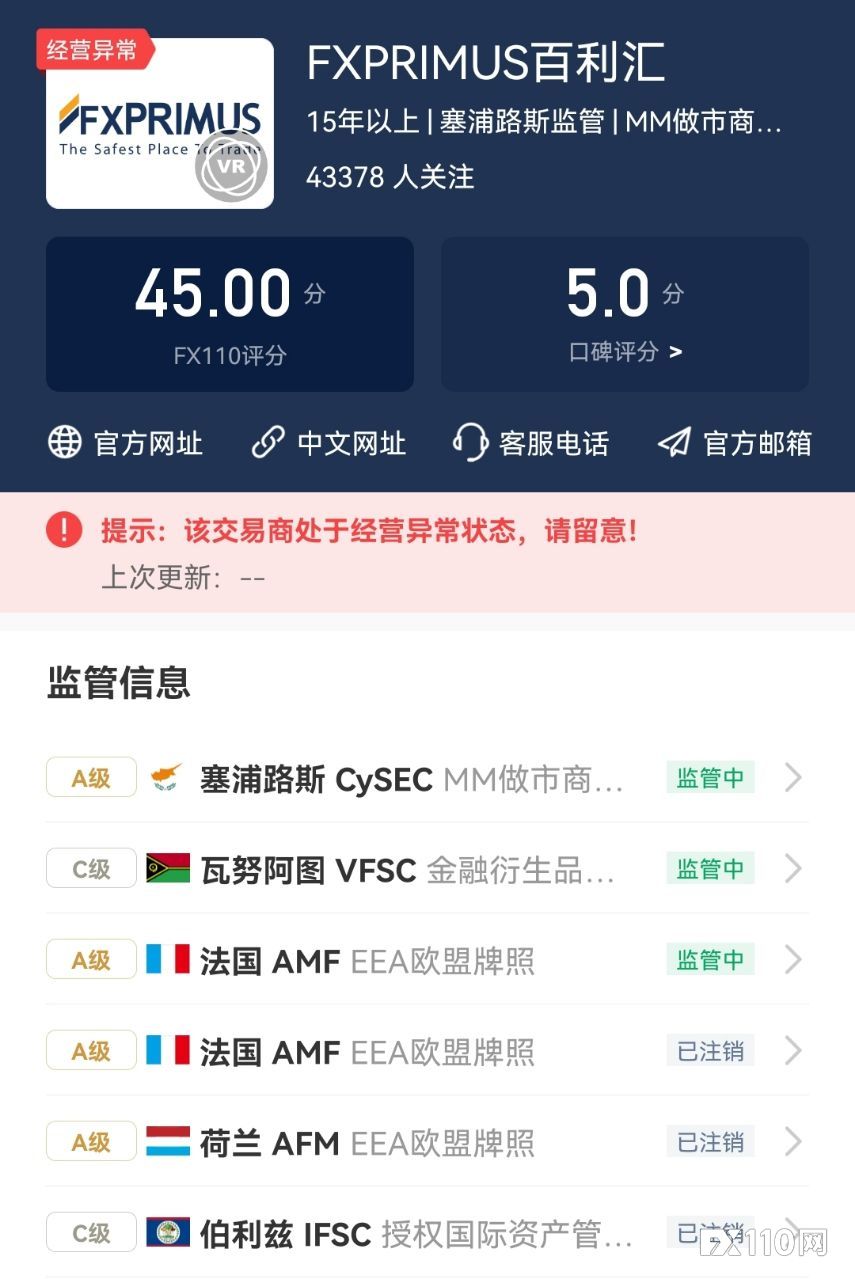 关注FXPRIMUS出金问题!其塞浦路斯办公室转租,团队或将撤离!