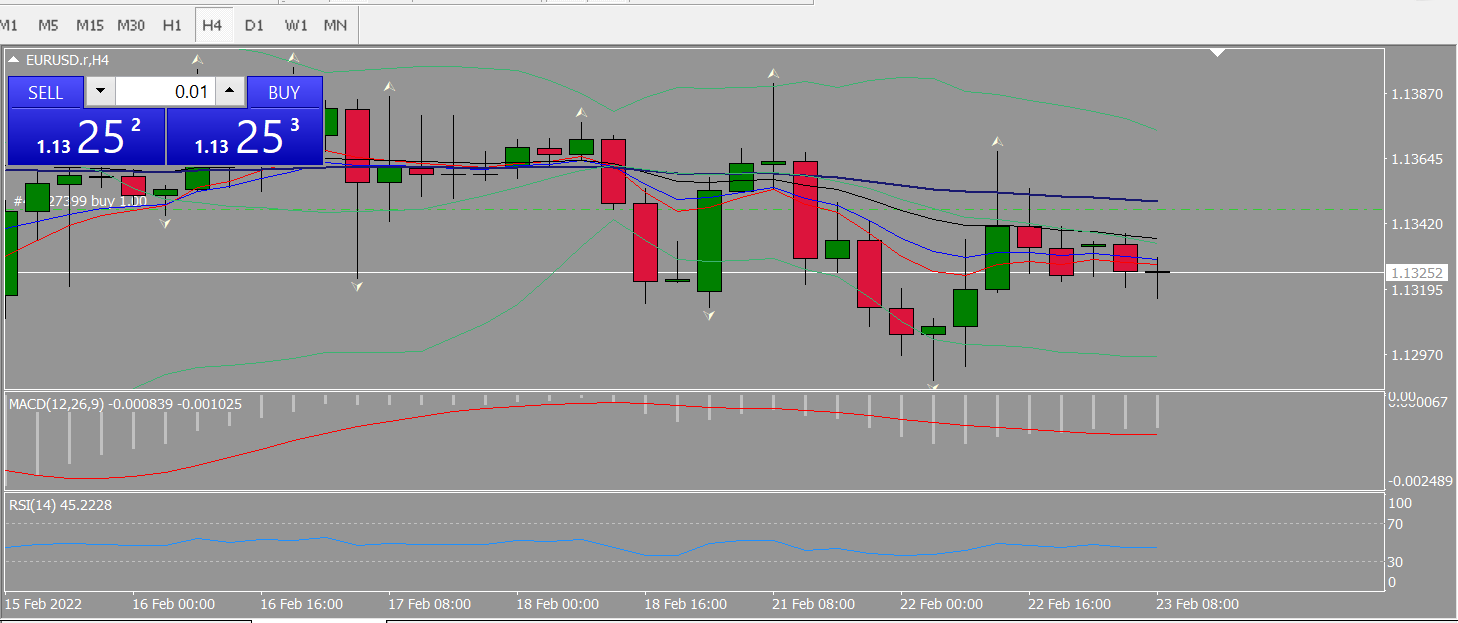 20220223 FP003EURUSD.png