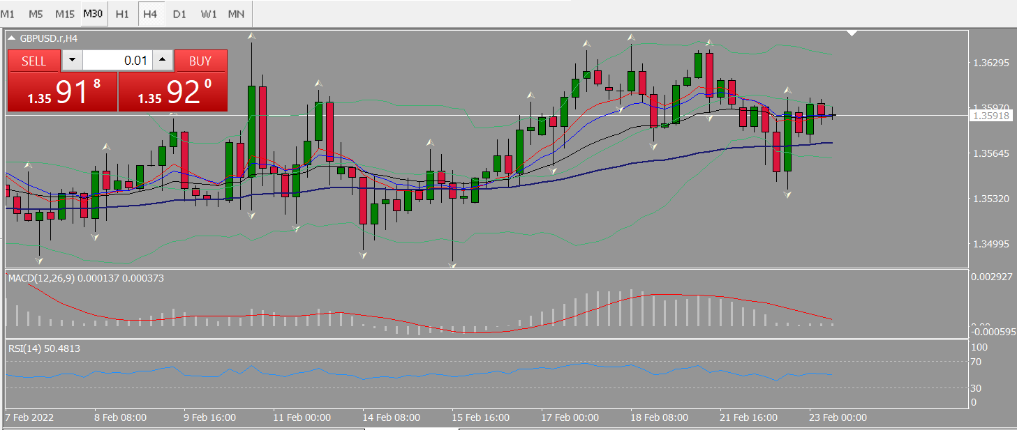 20220223 FP005GBPUSD.png