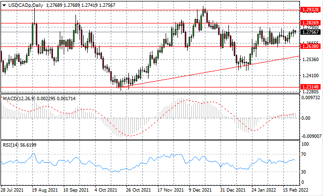 USDCAD-5.png