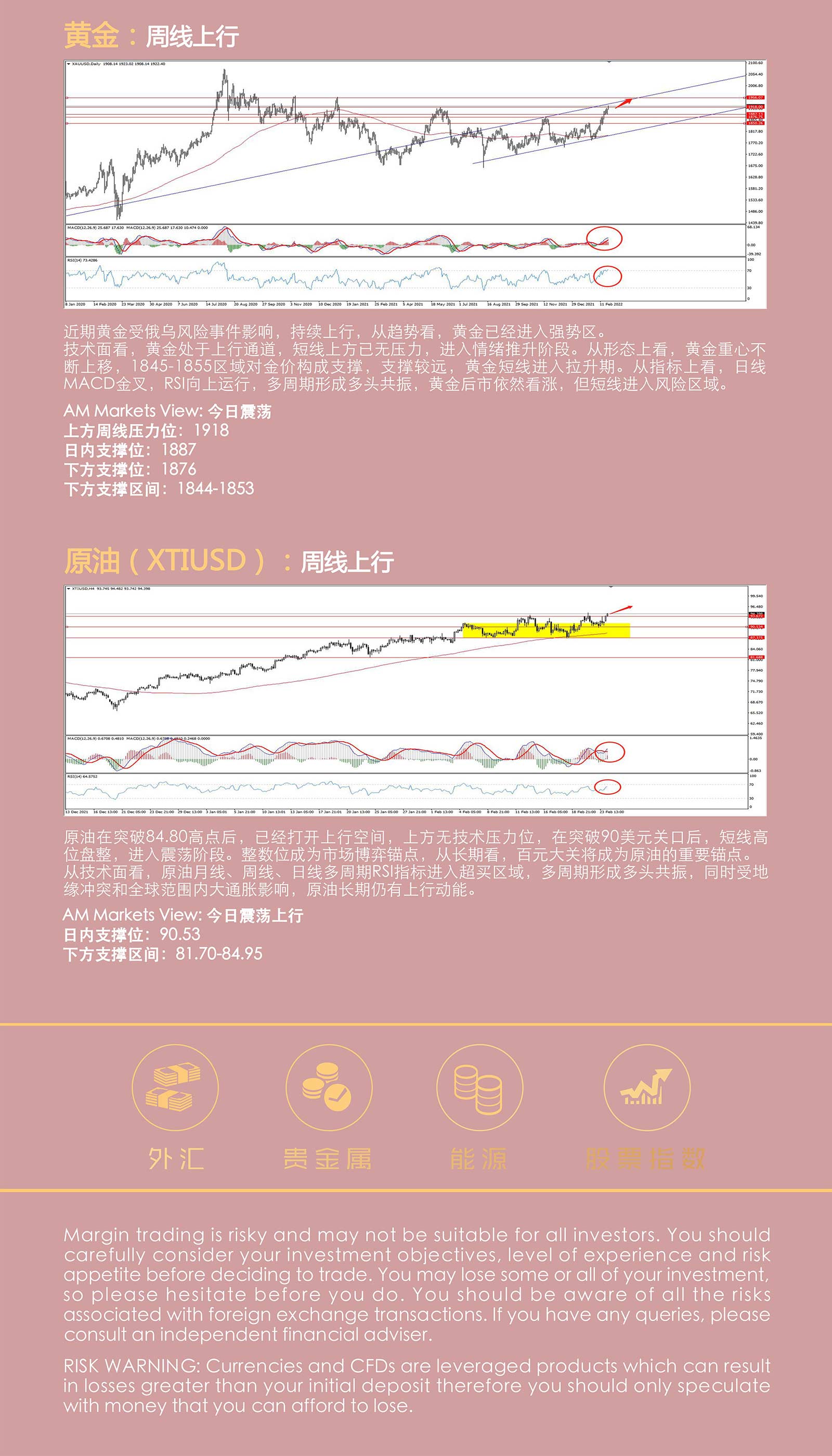 2.24AMMARKETS分析报告（俄乌战争爆发，避险情绪推升市场）_05.jpg